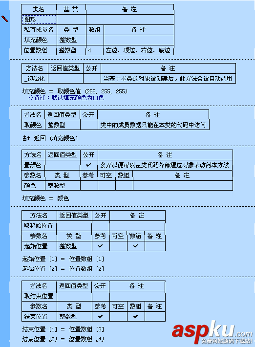 易语言,类,创建,使用,面对对象编程