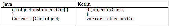 Kotlin,Java