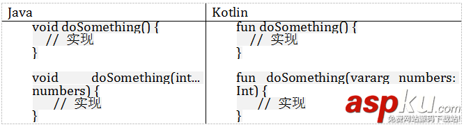 Kotlin,Java