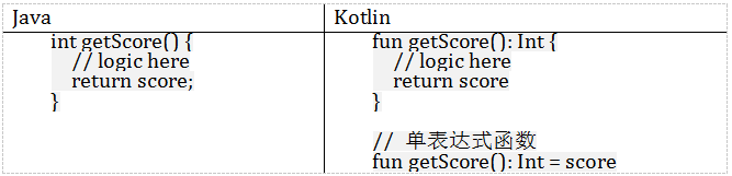 Kotlin,Java