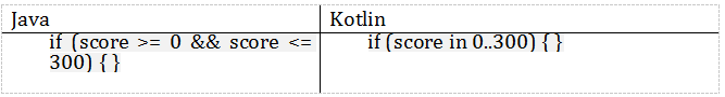 Kotlin,Java