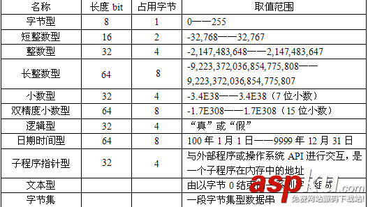 易语言,逻辑型,数据类型