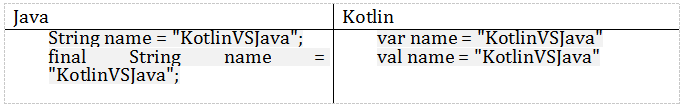 Kotlin,Java