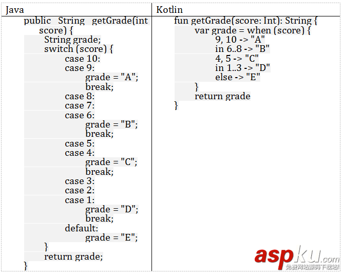 Kotlin,Java