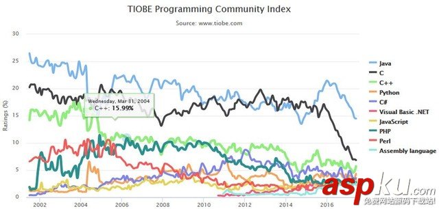 Kotlin,编程语言,JAVA