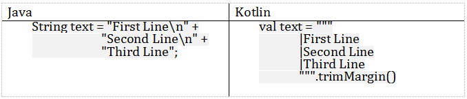 Kotlin,Java