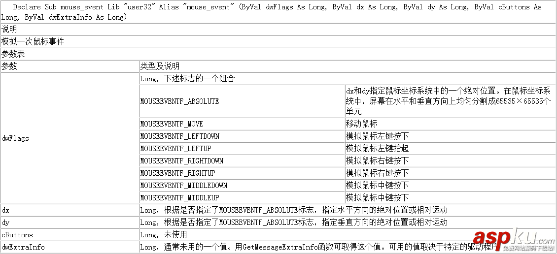 易语言,DLL命令