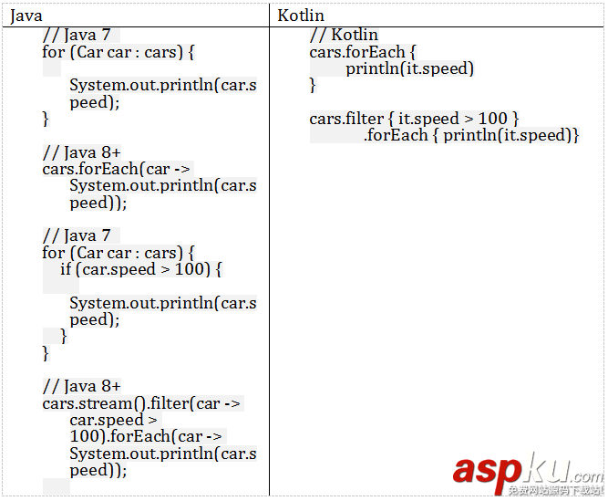 Kotlin,Java