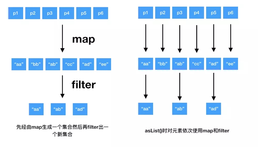 kotlin,lambda编程