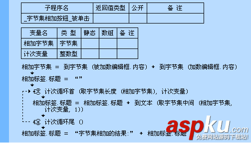 易语言,相加,命令