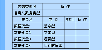 易语言,自定义,数据类型