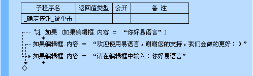 易语言,命令