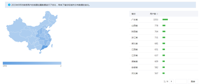 微信公众号,数据分析