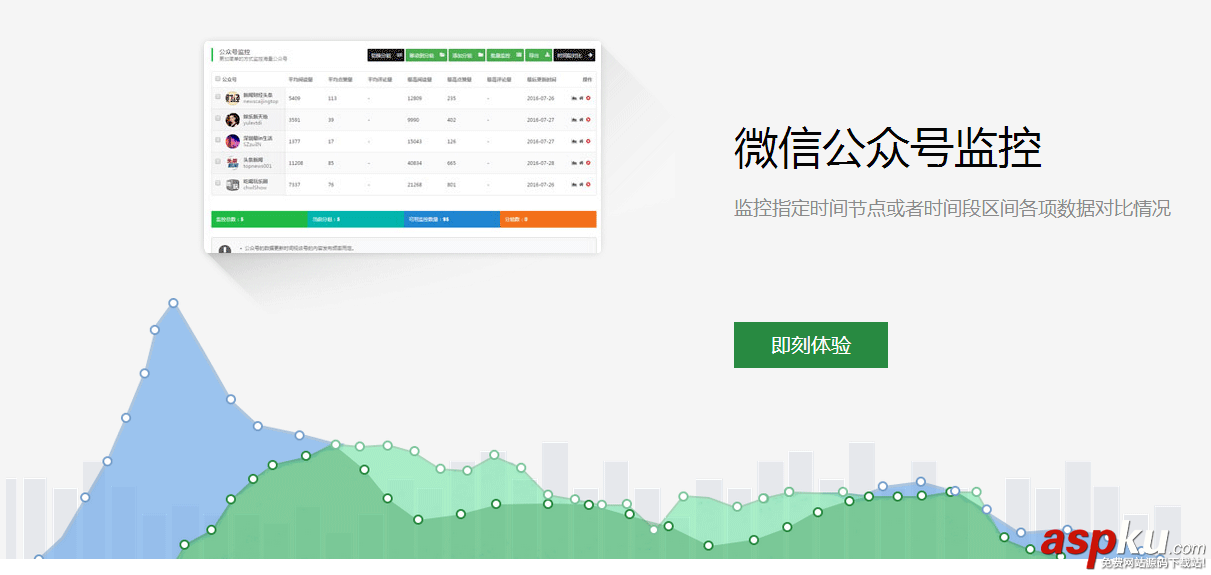 微信公众号,公众号运营