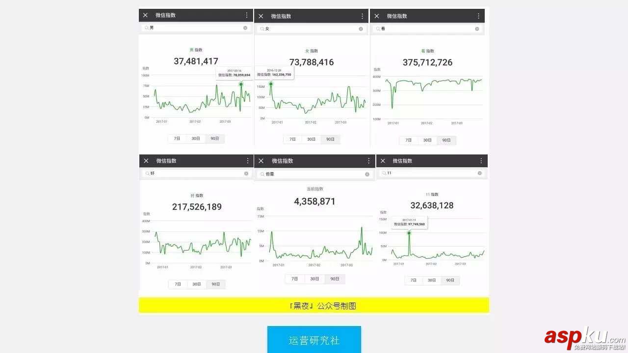 微信指数影响因素,微信指数提升方法