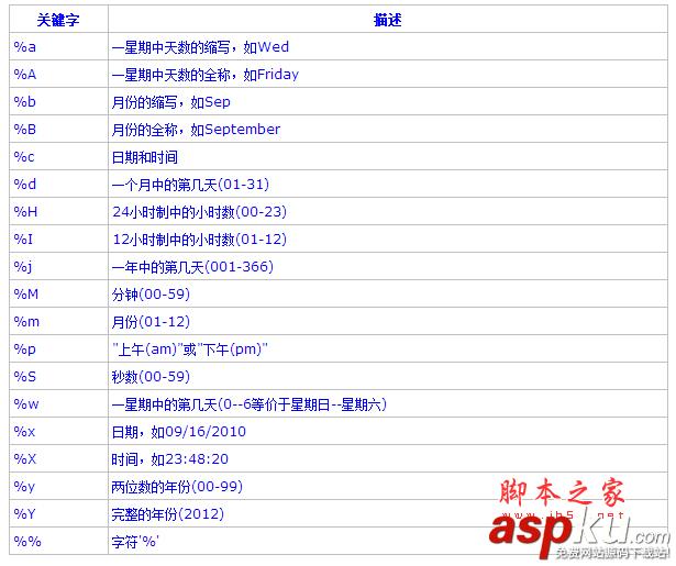 Lua,教程,系统库,os库