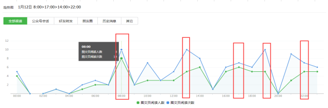 微信公众号,数据分析