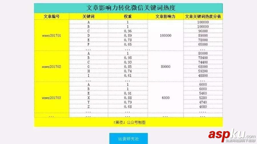 微信指数影响因素,微信指数提升方法