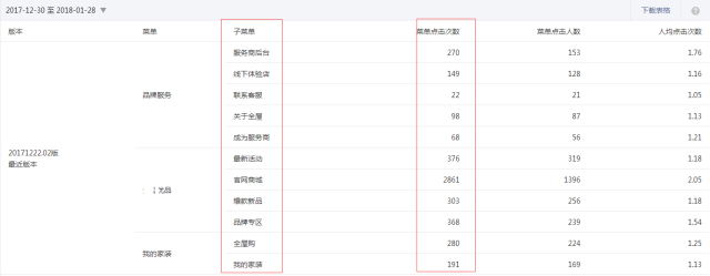 微信公众号,数据分析