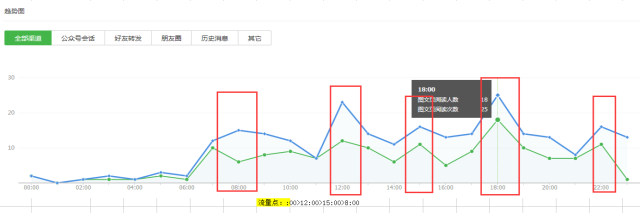 微信公众号,数据分析