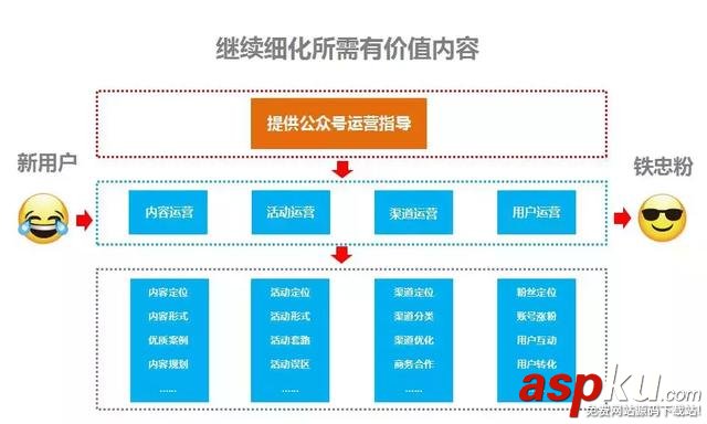 微信,公众号,内容,选题