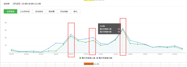 微信公众号,数据分析