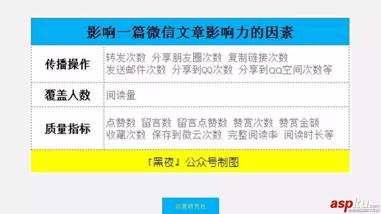 微信指数影响因素,微信指数提升方法