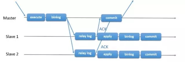 MySQL,双活,同步复制