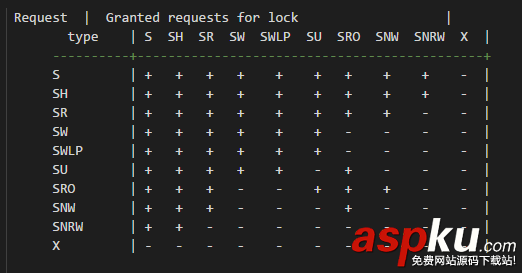 Mysql,USE,DB堵塞