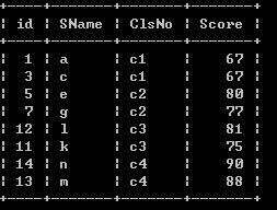 mysql,GROUPBY,分组,取前N条记录