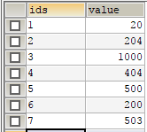 Mysql,指定顺序排序