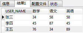 mysql行转列、列转行,mysql行转列与列转行的实现代码