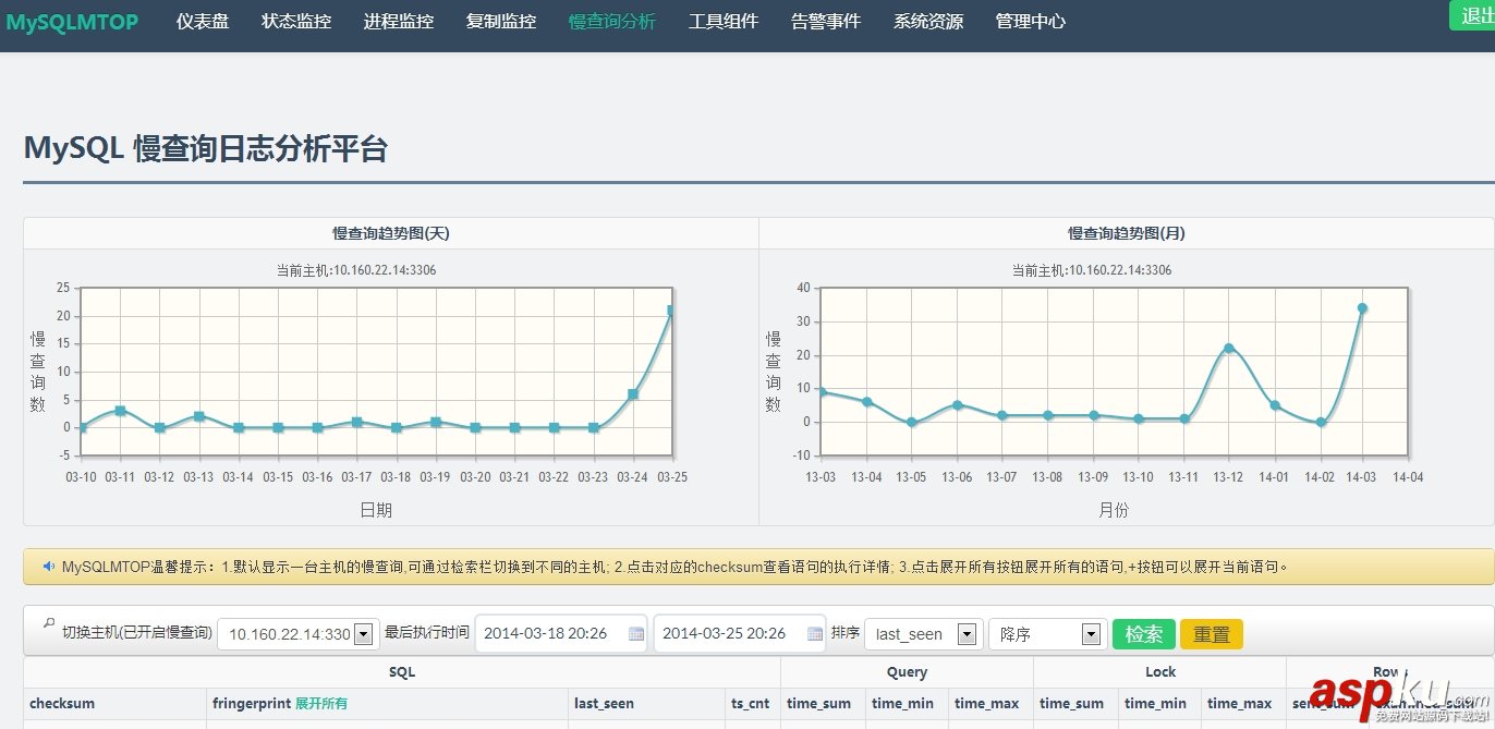 安装配置MySQLMTOP来监控MySQL运行性能的教程