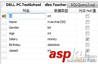 sqlserver中drop、truncate和delete语句的用法