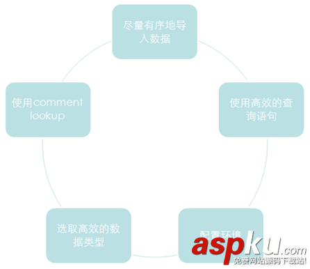 开源MySQL高效数据仓库解决方案：Infobright详细介绍