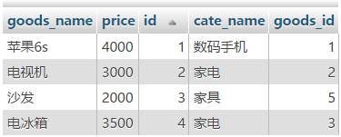 mysql,join连接,表自连接,自连接查询