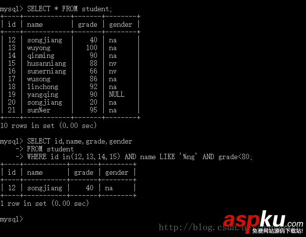 mysql,and,多条件查询,多字段模糊查询,字段,关键字