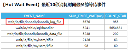 MySQL,大事务,Insert