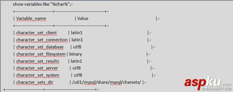 MySQL存储数据乱码的问题解析