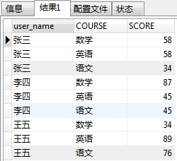 mysql行转列、列转行,mysql行转列与列转行的实现代码