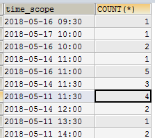 mysql,数据,统计