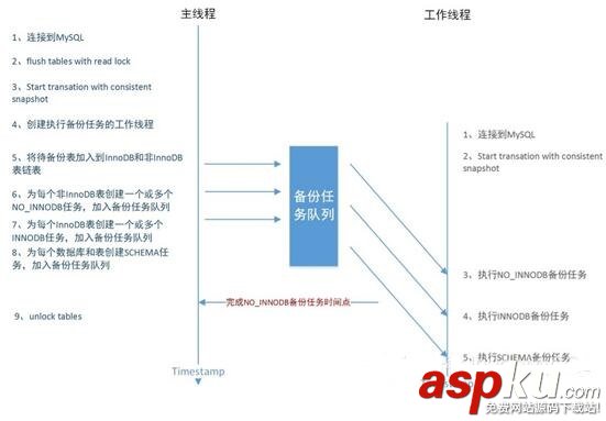 MySQL备份