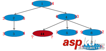 MySQL,树搜索