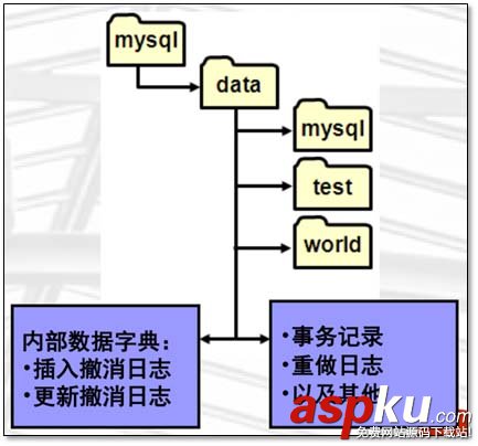 MySQL,存储引擎,日志说明