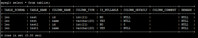 mysql,null,empty,string