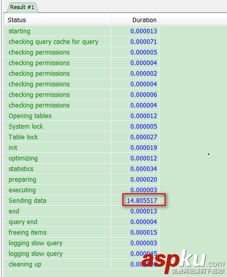 MySQL,Sending,data,查询很慢