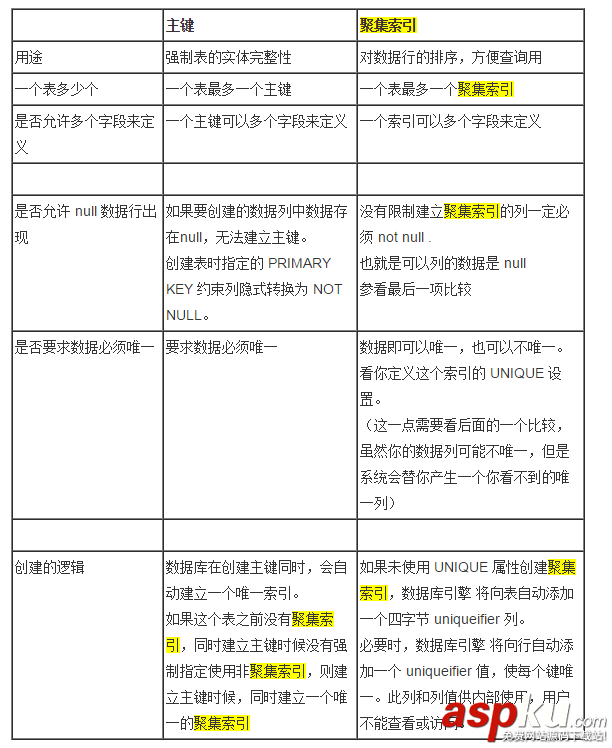 MySQL中主键索引与聚焦索引之概念的学习教程