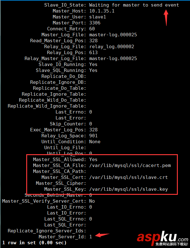 mysql实现主从复制,mysql,主从复制,mysql主从复制原理