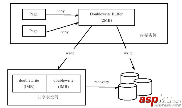 innodb,hash索引