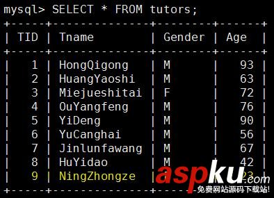 深入解析MySQL的事务隔离及其对性能产生的影响